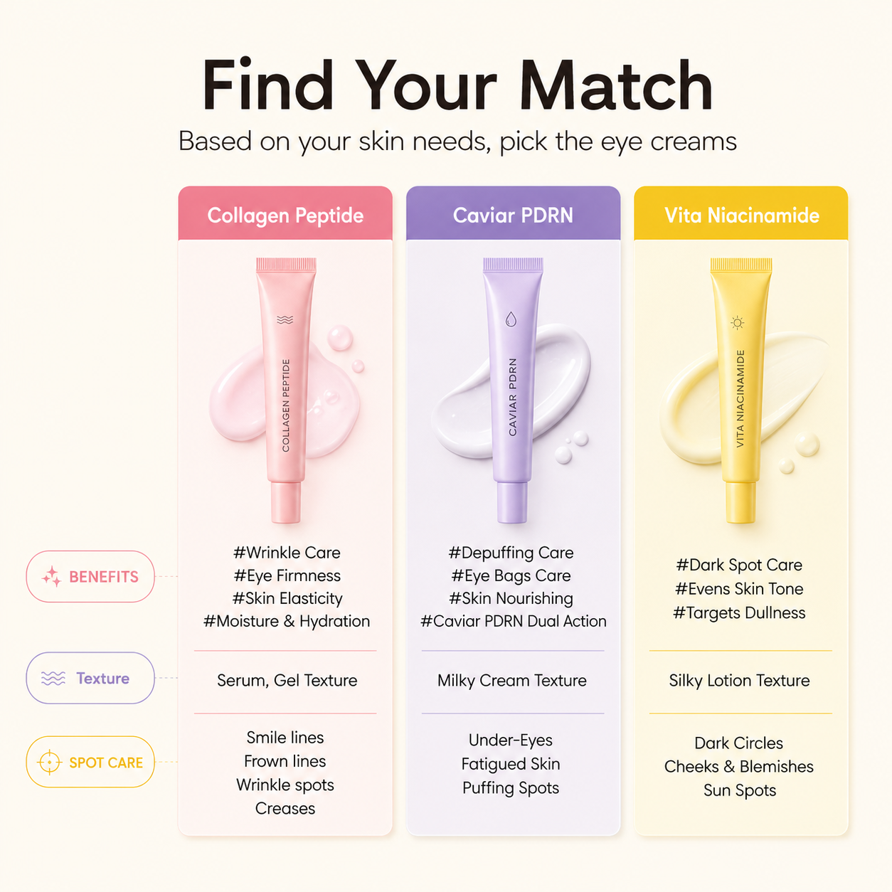 MULTI-USE EYE CREAM TRIO KIT